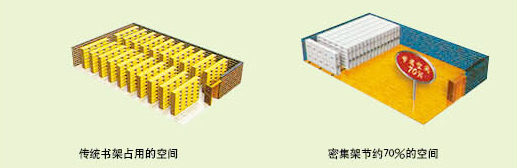 武汉密集架节省空间,武汉密集档案柜更省空间